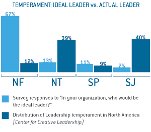 ideal-leader-graph